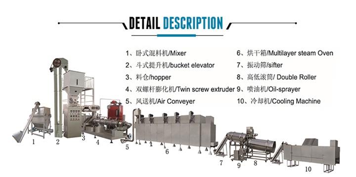 Pet Animal Feed Machine Pet Animal Feed Machine